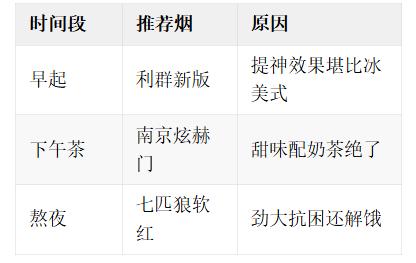 DeepSeek分析：各地平价又好抽的十大香烟！不到20元