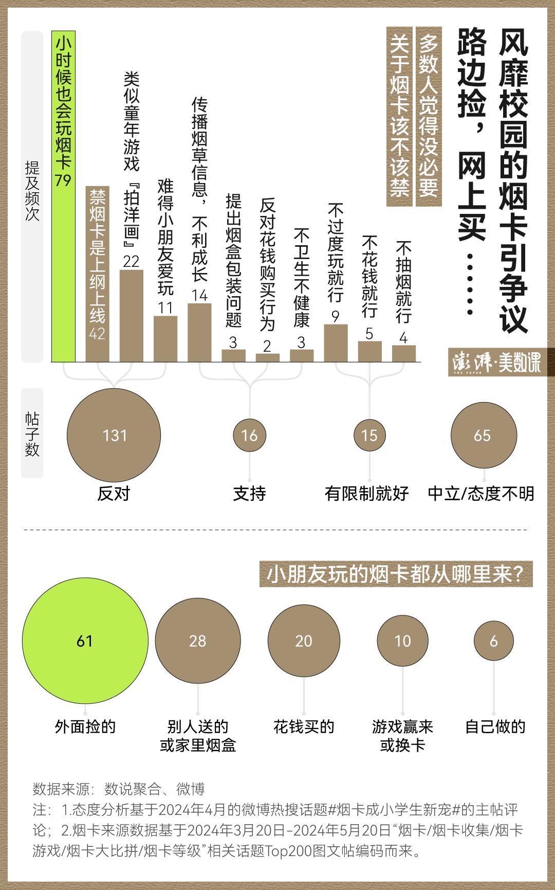 世界无烟日｜烟卡又成流行，我们的烟盒还是过于好看了