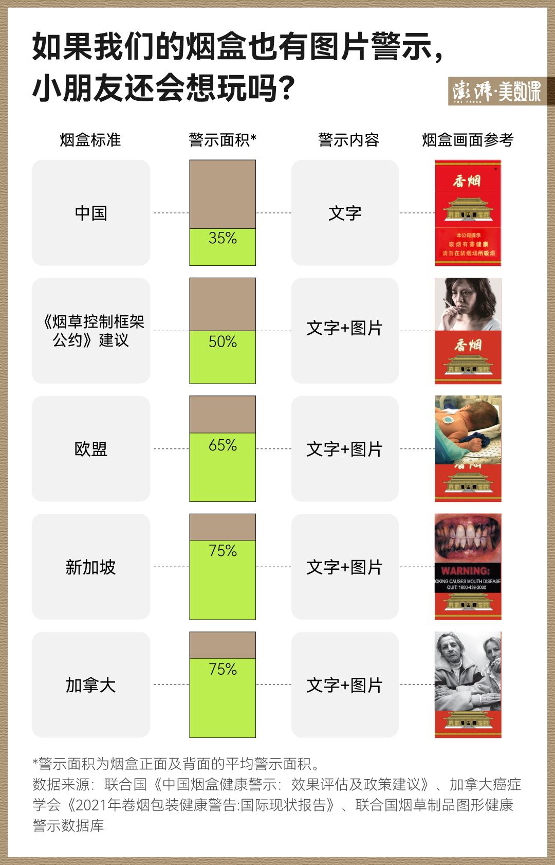 世界无烟日｜烟卡又成流行，我们的烟盒还是过于好看了