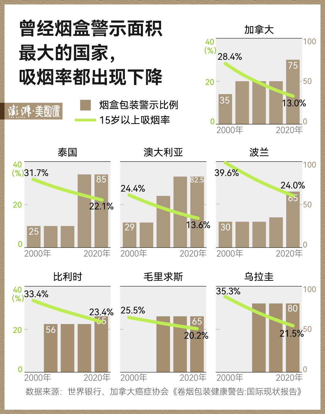 世界无烟日｜烟卡又成流行，我们的烟盒还是过于好看了