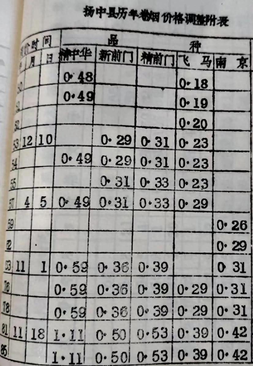 供销社老烟价目表惊现！五十年前，爷爷们抽的烟，居然这么贵？