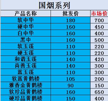 朋友圈的烟不要买，进价低得你想不到！更不能卖！好多人因此坐牢