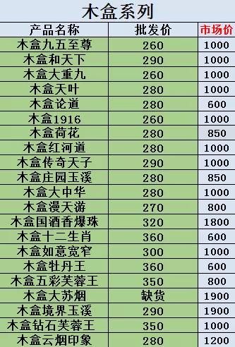 朋友圈的烟不要买，进价低得你想不到！更不能卖！好多人因此坐牢