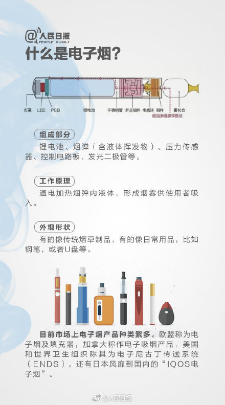 电子烟也是烟，长时间吸食同样有害！