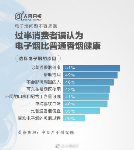 电子烟也是烟，长时间吸食同样有害！