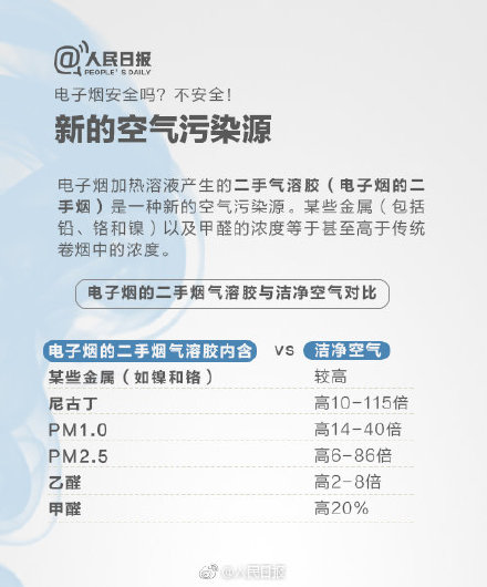 电子烟也是烟，长时间吸食同样有害！