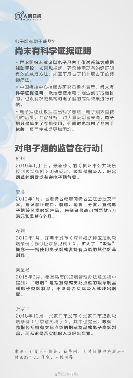 电子烟也是烟，长时间吸食同样有害！